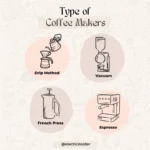 Coffee Maker Types Drip, Espresso, French Press, and More