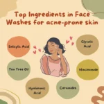 Top Ingredients to Look for in Face Washes for Acne-Prone Skin